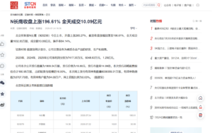 证券时报报道：N长鹰收盘上涨196.61%，全天成交10.09亿元，文中同时列出发行市盈率14.99倍等数据