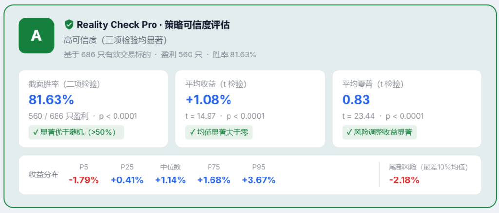 过拟合检测评级 A