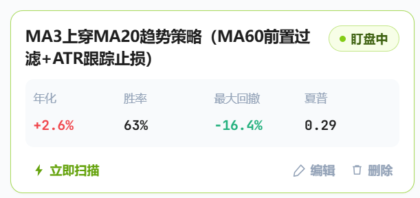 MA3上穿MA20趋势策略（MA60前置过滤ATR跟踪止损）